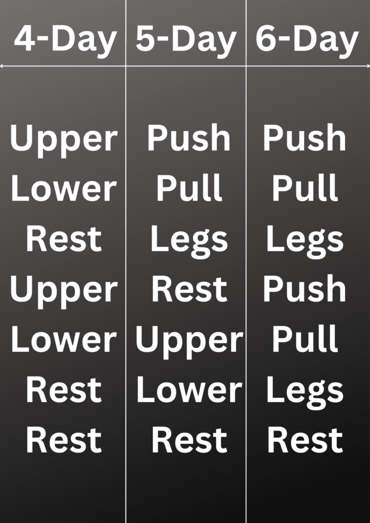 Training splits